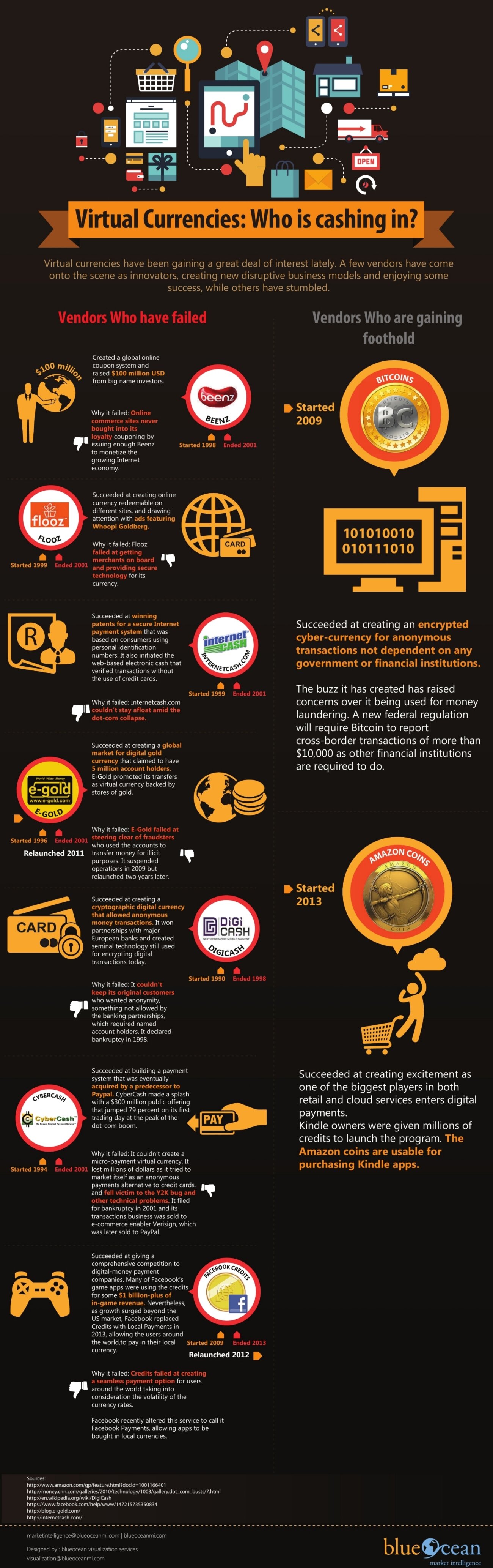 Digital Cash and Electronic Payments - Before Bitcoin