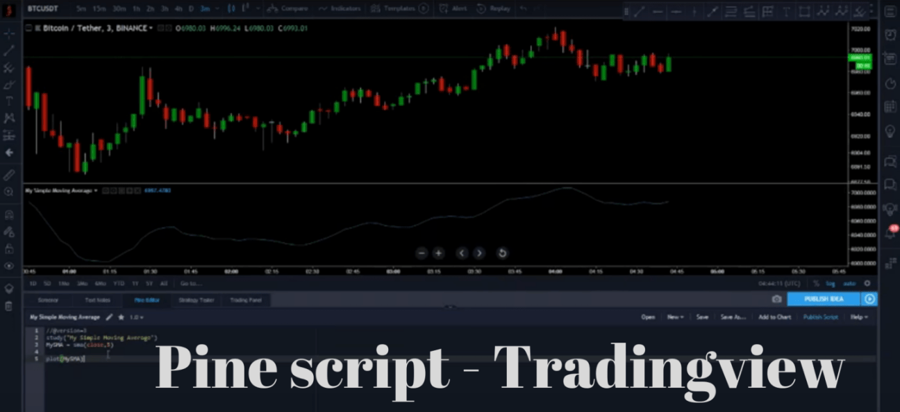 Pinescript-TradingView